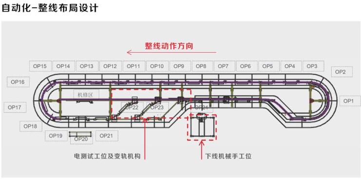 汽車總線圖.jpg